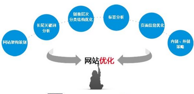 網(wǎng)站的排名為什么一直下滑？