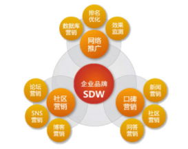 西安網絡推廣